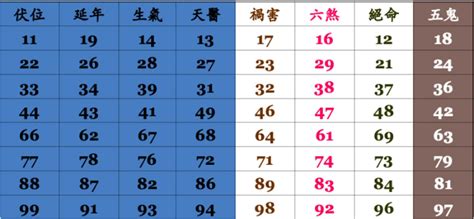 數字吉凶查詢|免費算命 